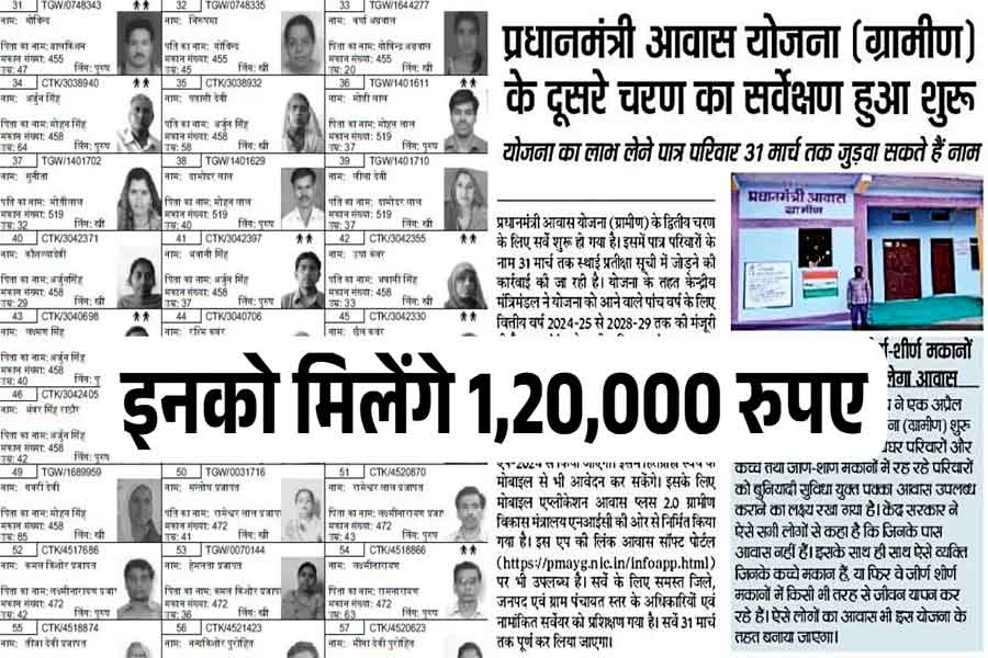 PM Awas Yojana Gramin Survey